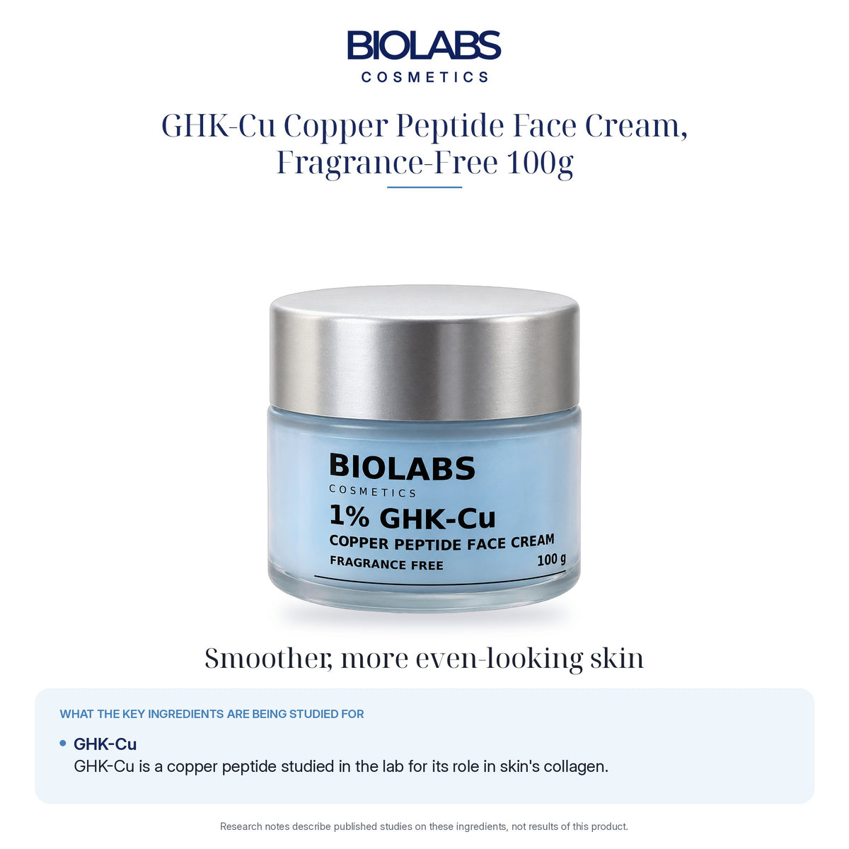 Biolabs 1% GHK-Cu Copper Peptide Face Cream, Fragrance-Free 100g: what the key peptides are being studied for