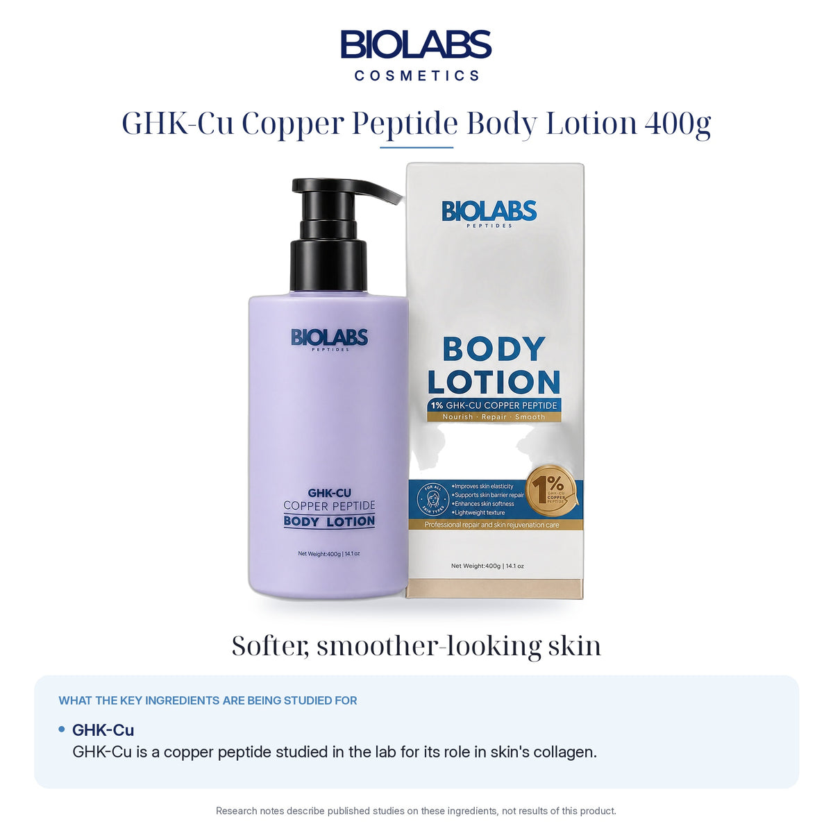 Biolabs 1% GHK-Cu Copper Peptide Body Lotion 400g: what the key peptides are being studied for