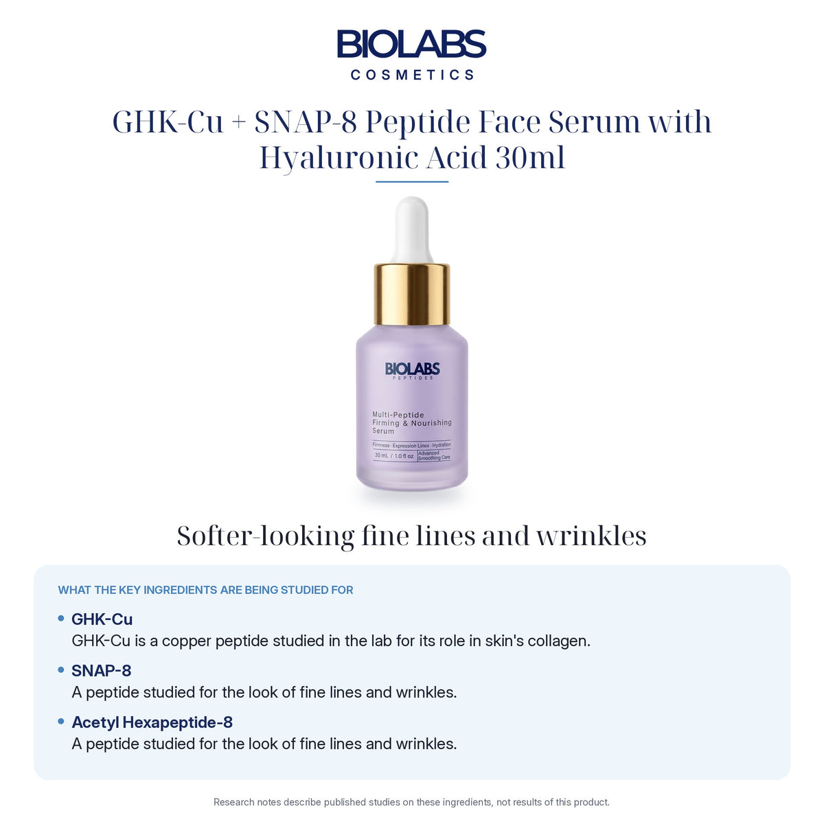 Biolabs 1% GHK-Cu + SNAP-8 Peptide Face Serum with Hyaluronic Acid 30ml: what the key peptides are being studied for