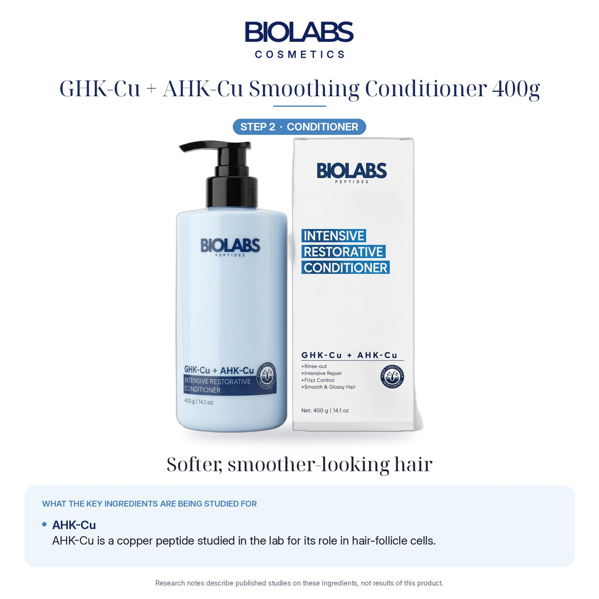 Biolabs GHK-Cu + AHK-Cu Intensive Smoothing Conditioner 400g: what the key peptides are being studied for