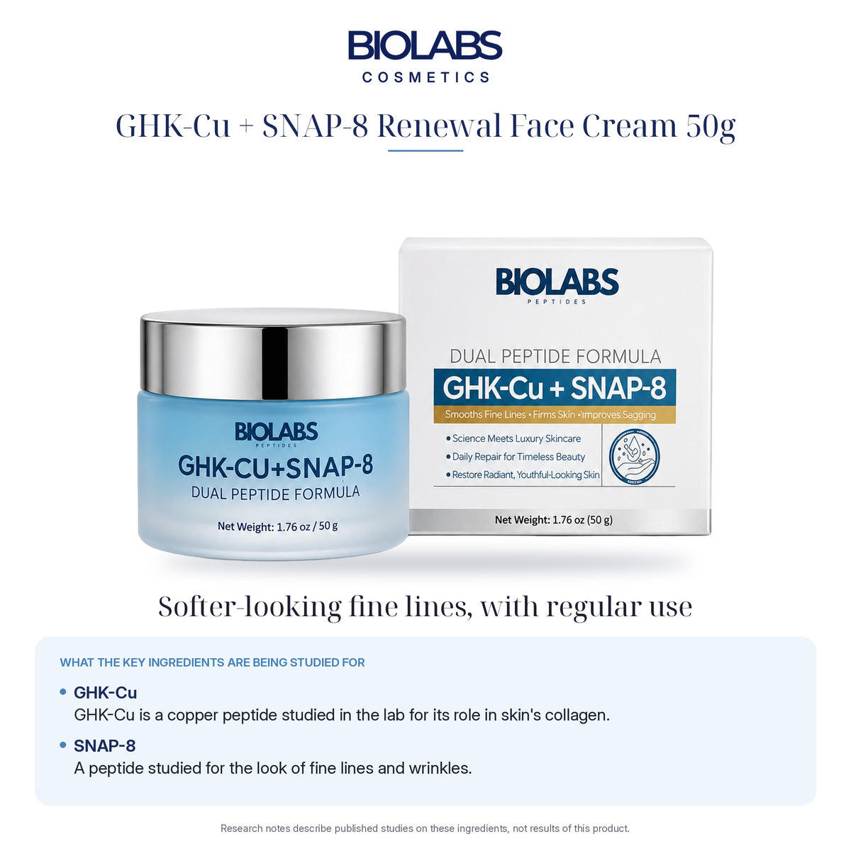 Biolabs GHK-Cu + SNAP-8 Copper Peptide Renewal Face Cream 50g: what the key peptides are being studied for