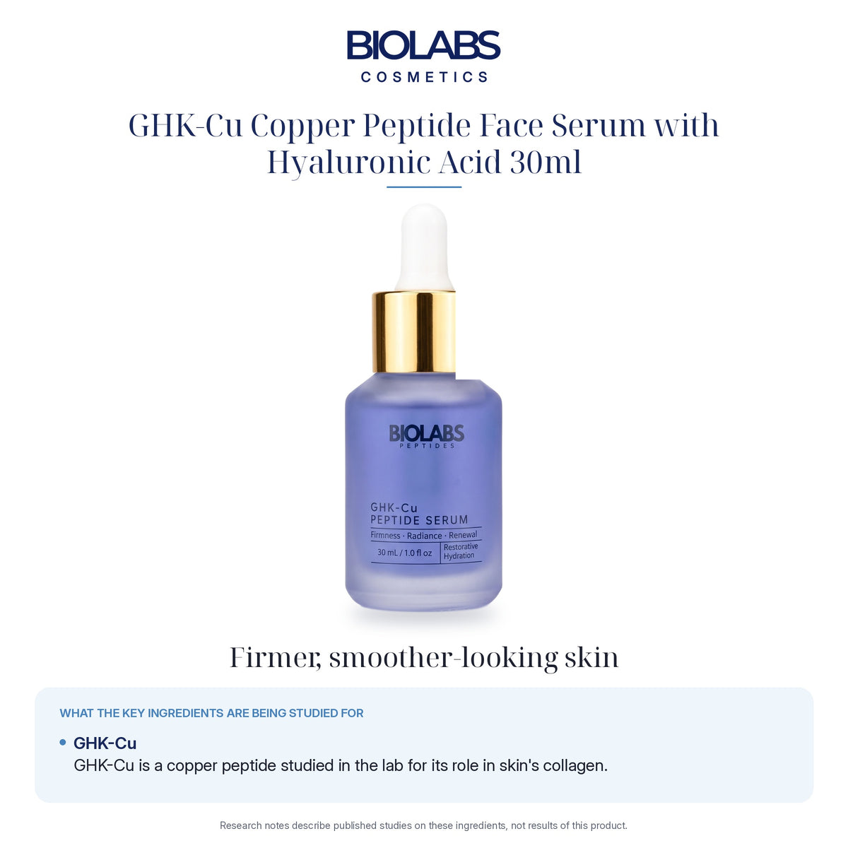 Biolabs 2% GHK-Cu Copper Peptide Face Serum with Hyaluronic Acid 30ml: what the key peptides are being studied for
