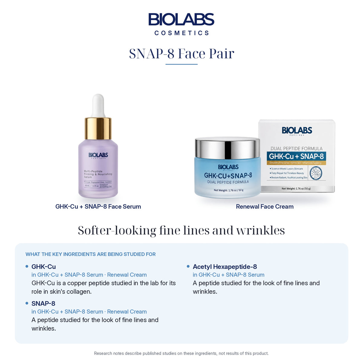 Biolabs SNAP-8 Face Pair: 1% GHK-Cu + SNAP-8 Serum 30ml + Renewal Cream 50g: what the key peptides are being studied for