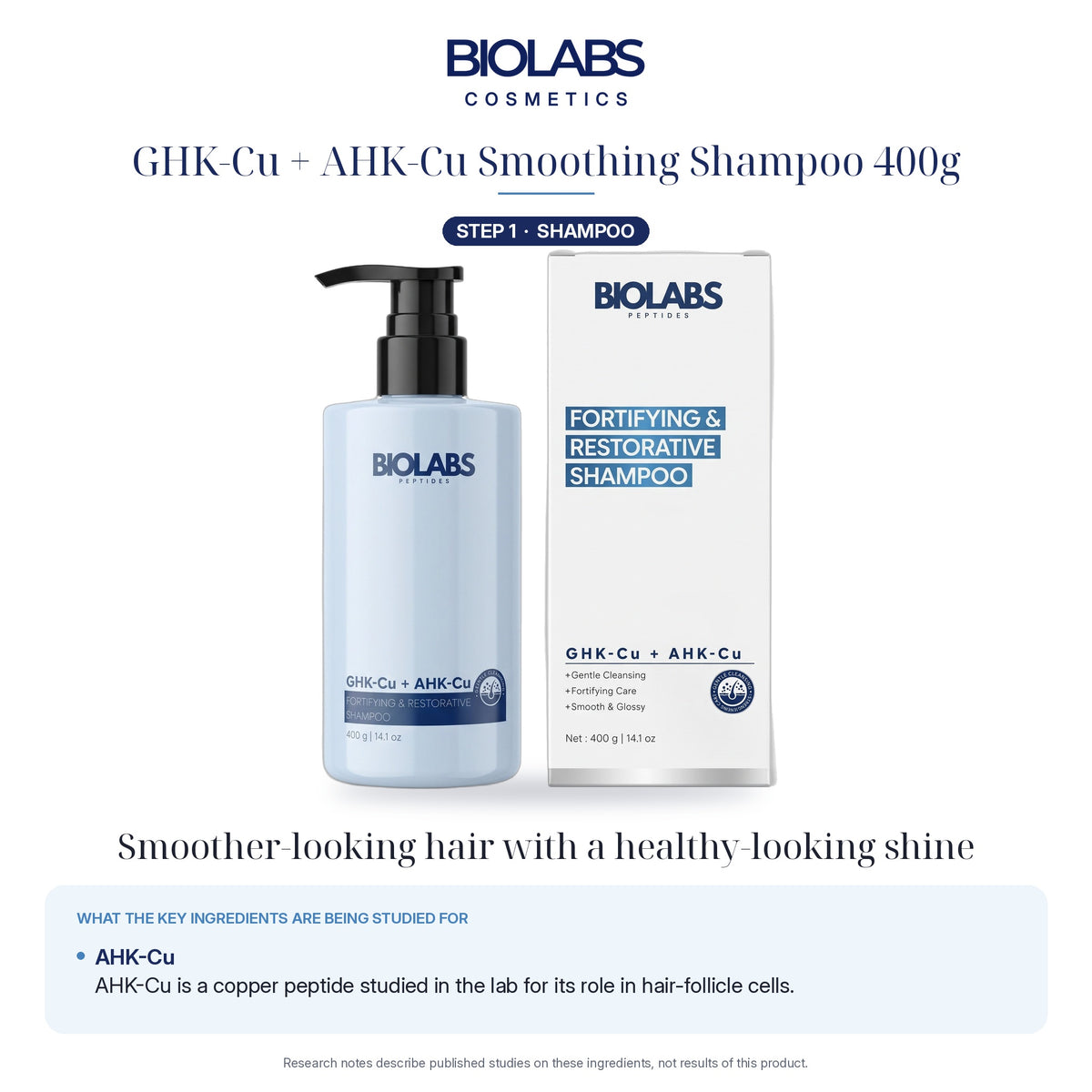Biolabs GHK-Cu + AHK-Cu Fortifying & Smoothing Shampoo 400g: what the key peptides are being studied for