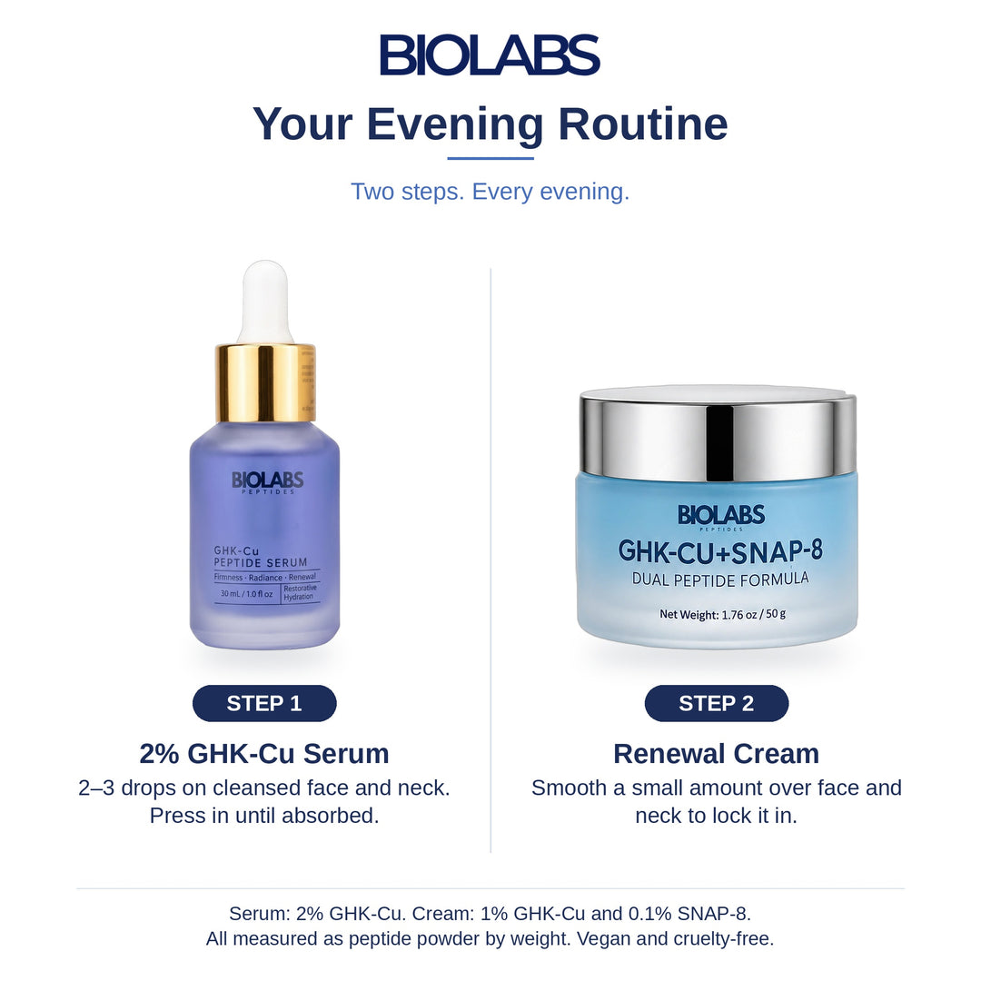 Biolabs Skincare Set: how to use