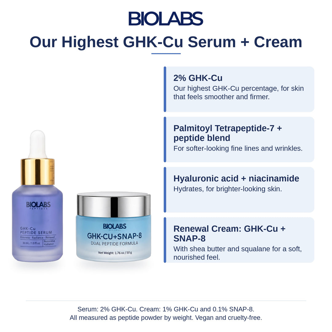 Biolabs Skincare Set: key ingredients
