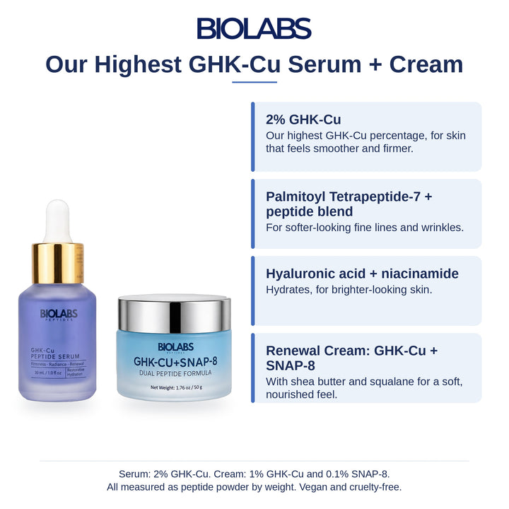 Biolabs Skincare Set: key ingredients